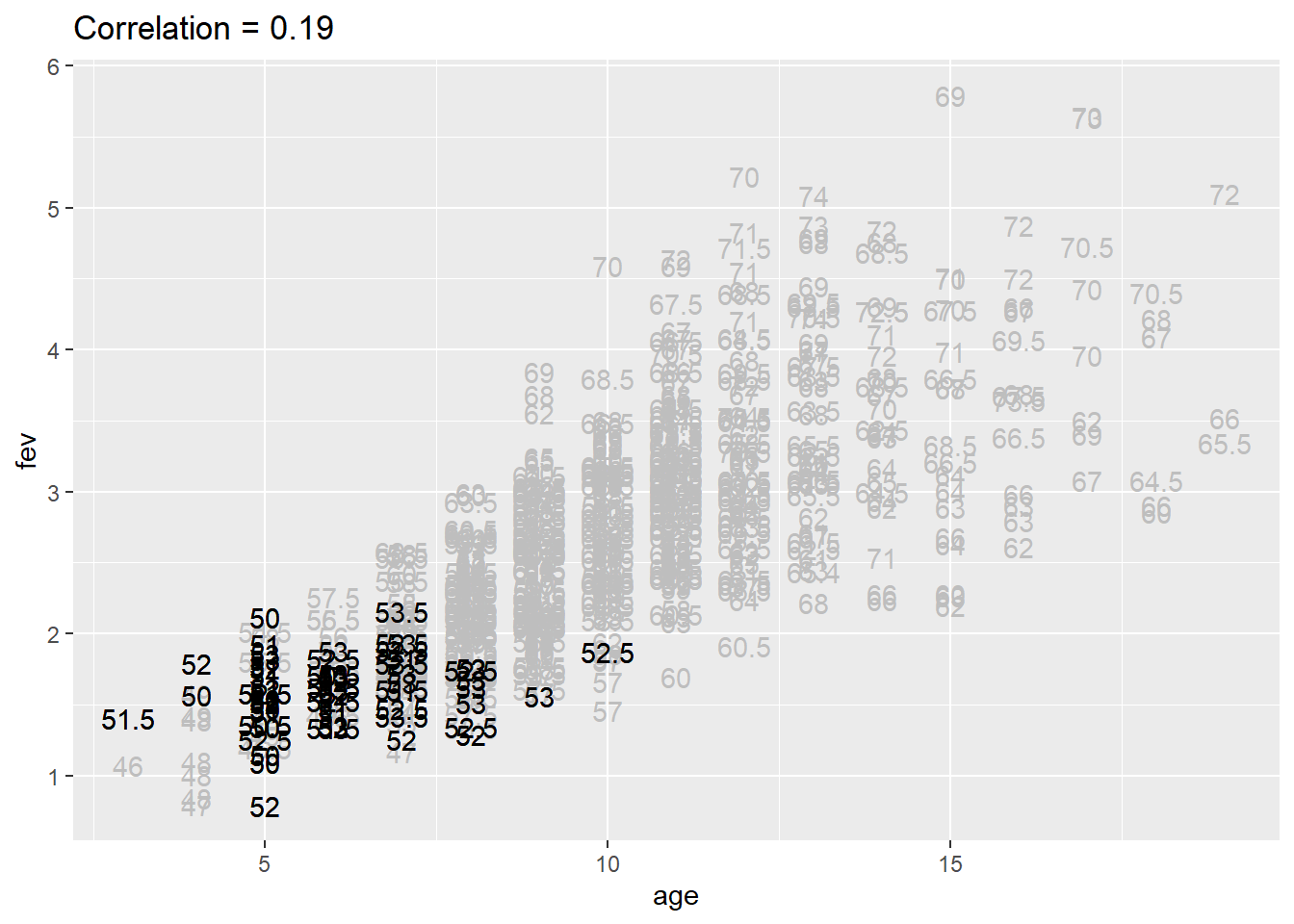 What is a partial correlation pmean
